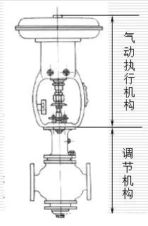 电动调节阀